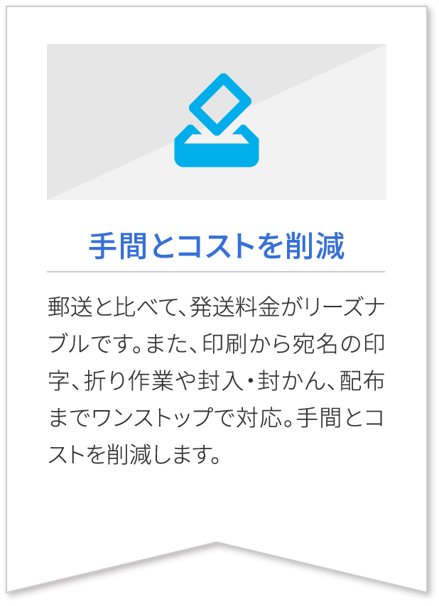 手間とコストを削減 郵送と比べて、発送料金がリーズナブルです。また、印刷から宛名の印字、折り作業や封入・封かん、配布までワンストップで対応。手間とコストを削減します。