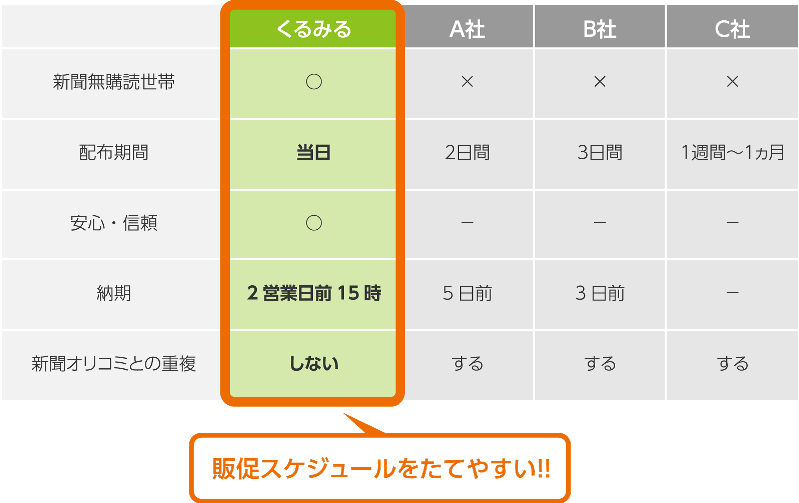 他社比較の表